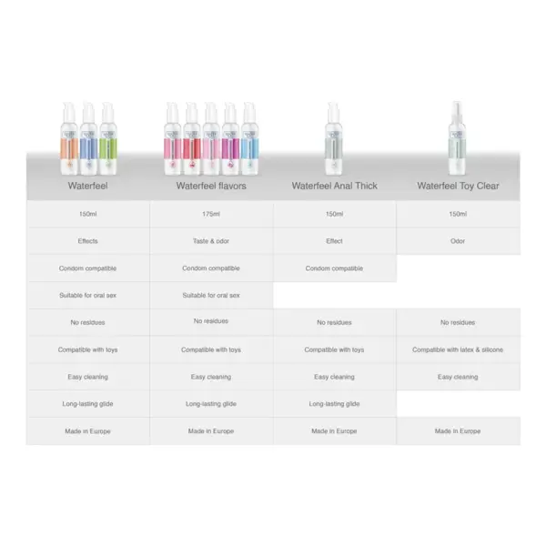 Waterfeel - Limpiador Juguetes Sterile 150 ML - Imagen 7