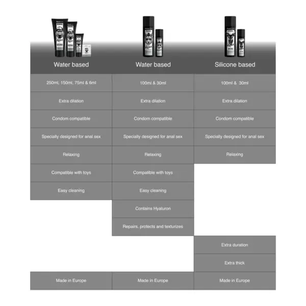 BLACK HOLE - Lubricante Anal Relajante con Ácido Hialurónico 100 ML - Imagen 7